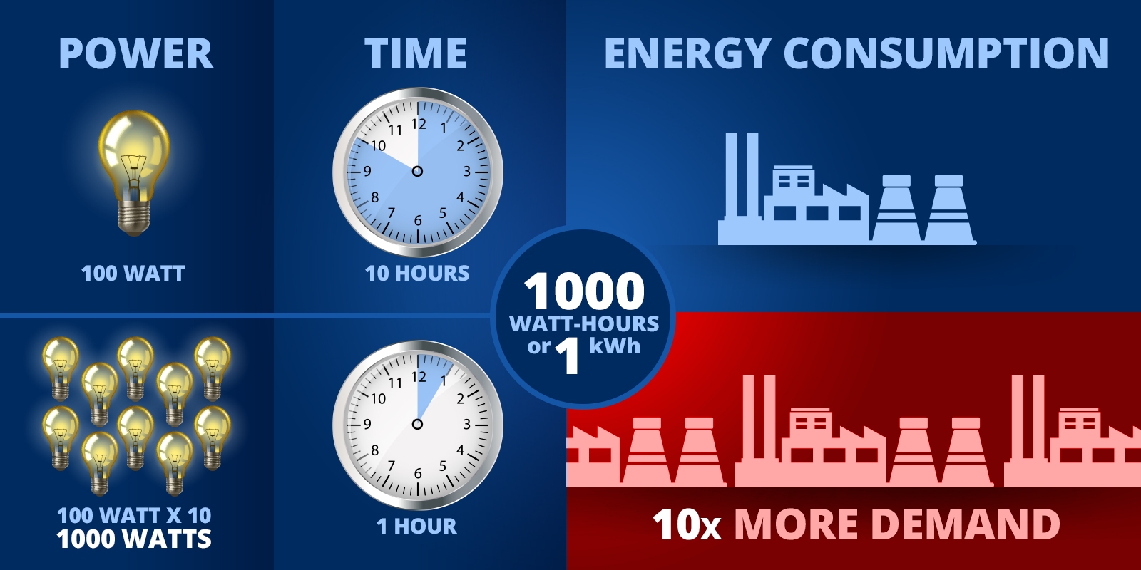 Time of day rates - kilowatt vs. kilowatt hour